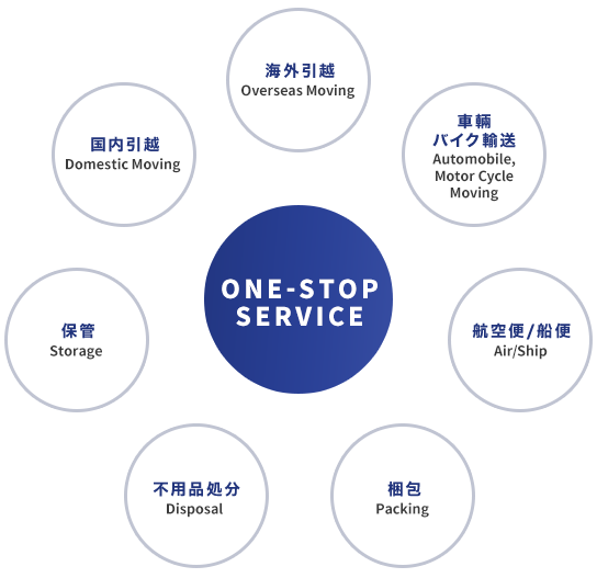 韓国への海外引っ越しのことなら | ONE-STOP SERVICE